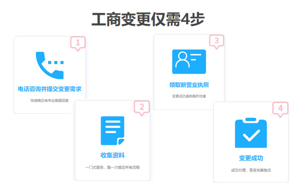 鄭州注冊(cè)資金增資(減資)流程
