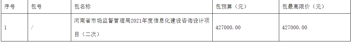 河南省市場監(jiān)督管理局2022年度信息化建設(shè)咨詢設(shè)計(jì)項(xiàng)目(二次)競爭性磋商公告