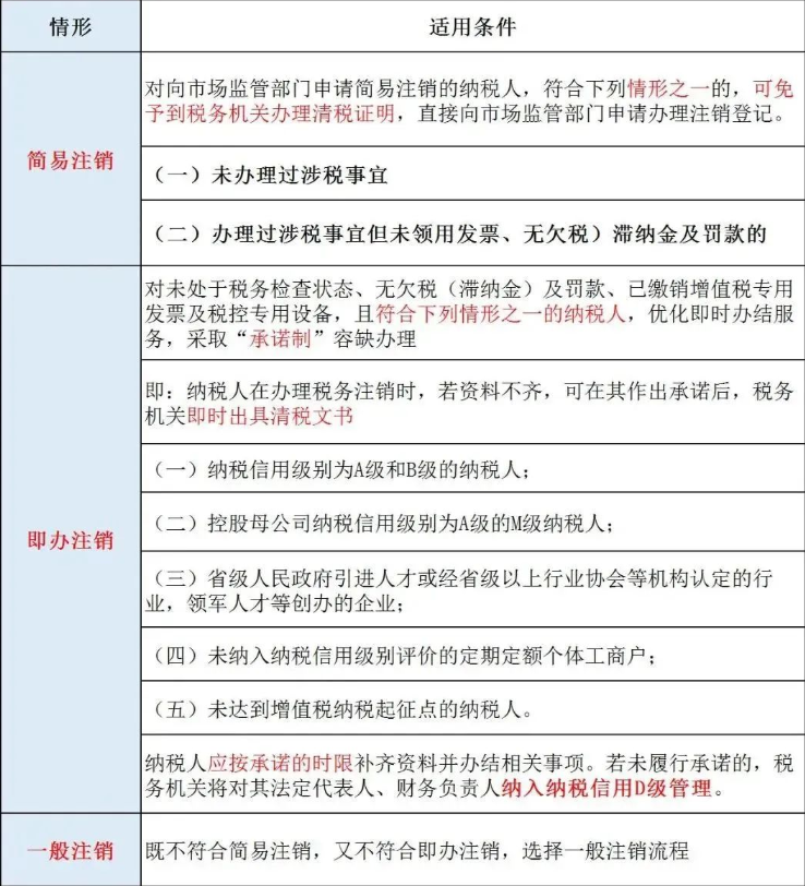 河南政務網經營許可證注銷稅務