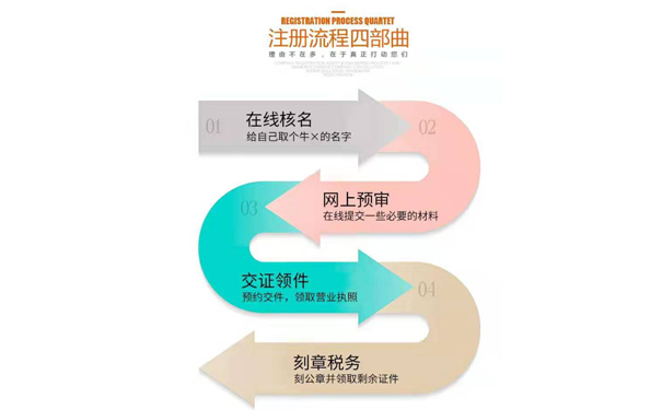 開封無地址注冊公司流程